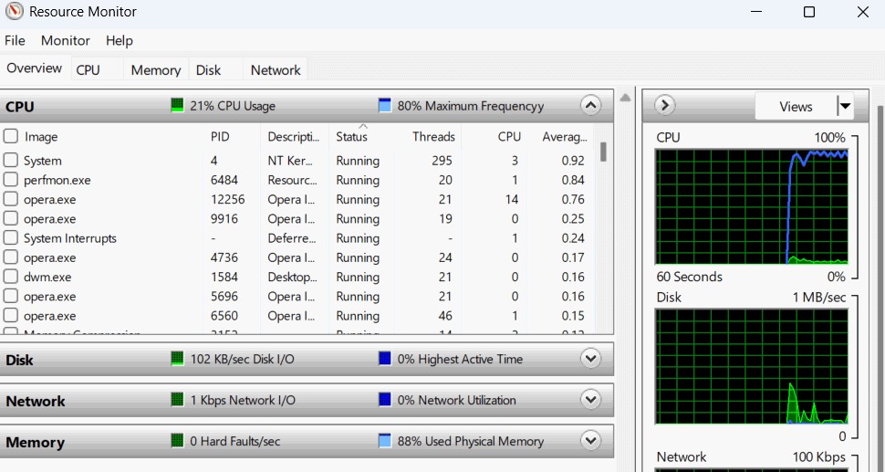 Windows du moniteur de ressources