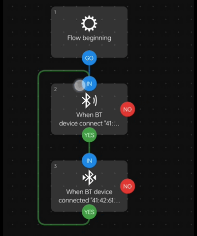Terminer le flux d'automatisation