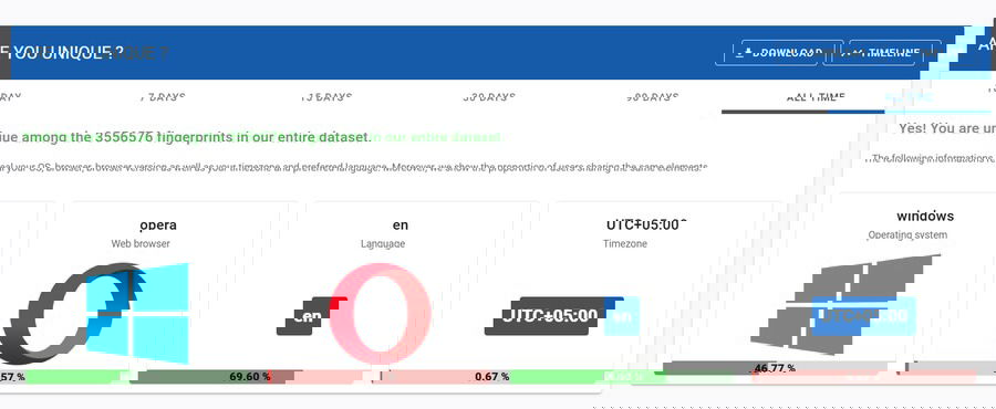 Suis-je unique outil montrant les résultats des empreintes digitales du navigateur