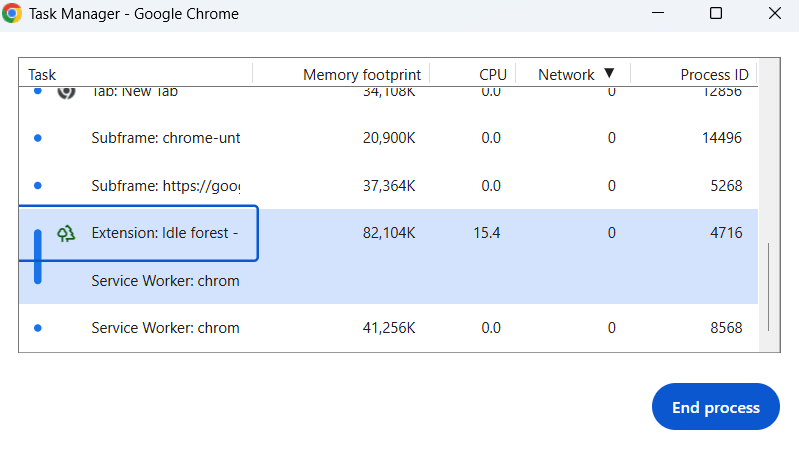 Chrome Task Manager affichant la liste des processus