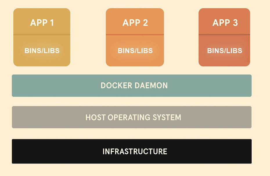 Architecture Docker (1)