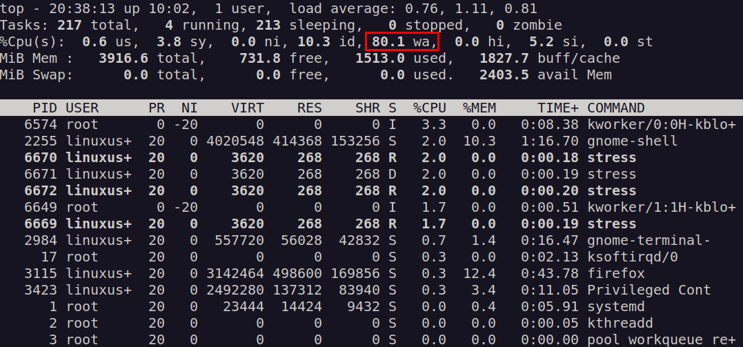 Goulots d’étranglement d’E/S