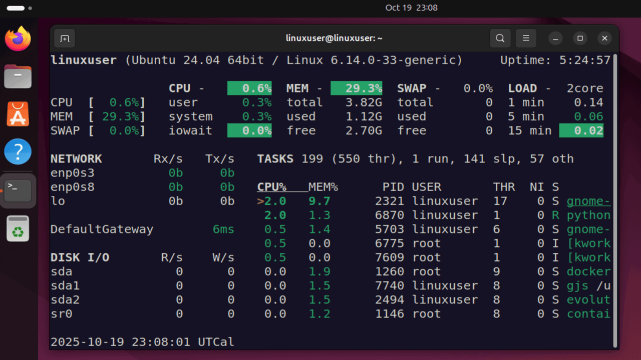 Linux Load Average