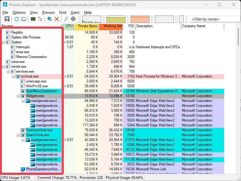 Explorateur de processus de relation de style d'arborescence