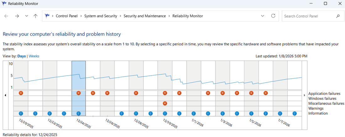 Graphique du moniteur de fiabilité montrant la stabilité dans le temps