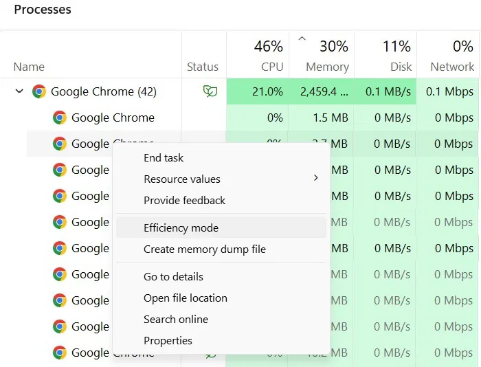 Désactivation individuelle du mode Efficacité pour différents processus Chrome d'un groupe.