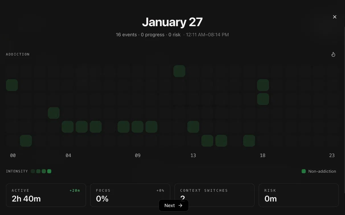 Enregistrement de la toxicomanie