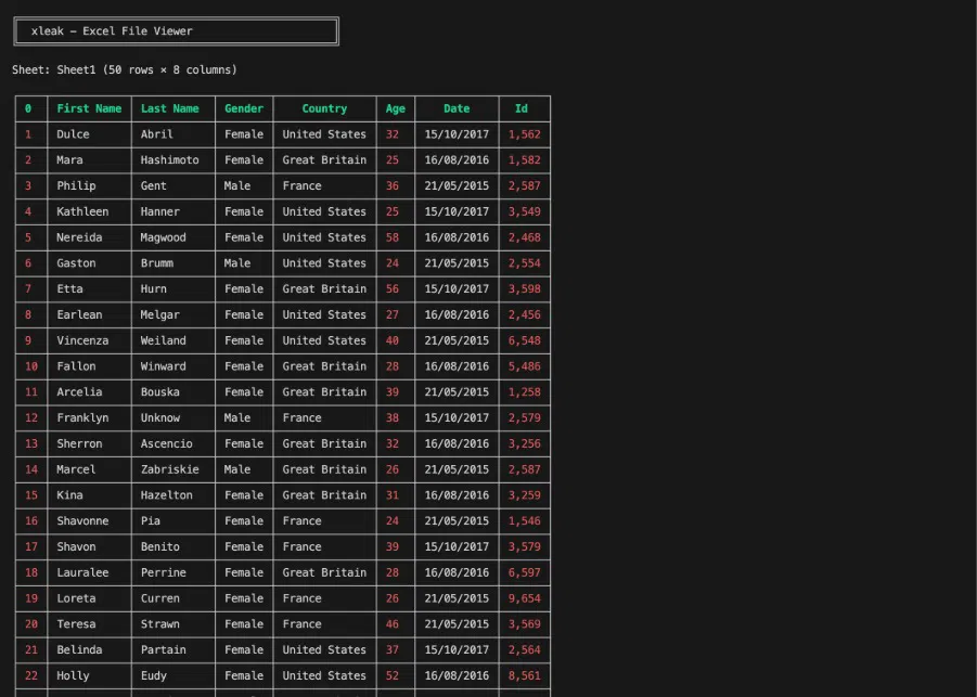Vue d'enveloppement de Xleak