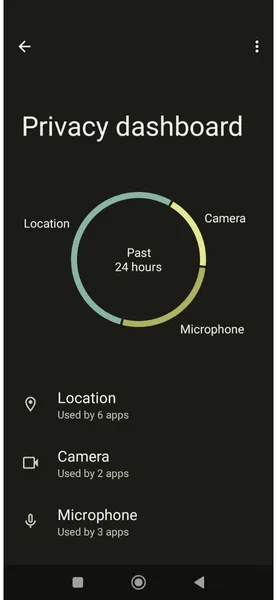 Tableau de bord de confidentialité Android