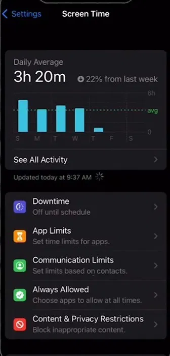 Configuration du temps d'écran sur iPhone.
