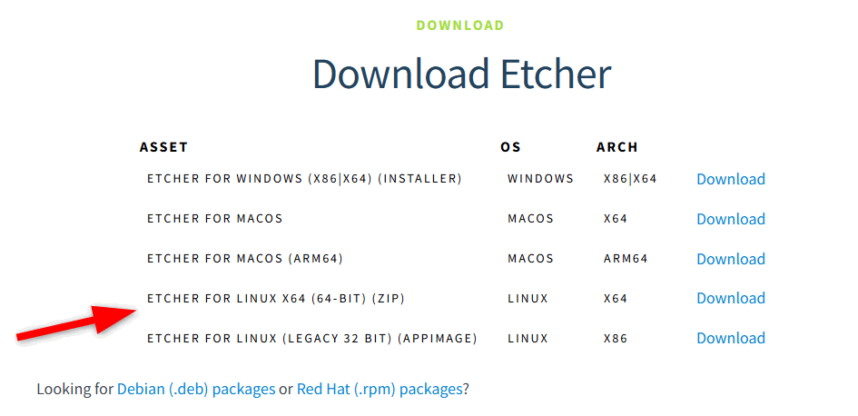 Ubuntu-crypter-etcher Téléchargement de l'outil Etcher depuis le Web.