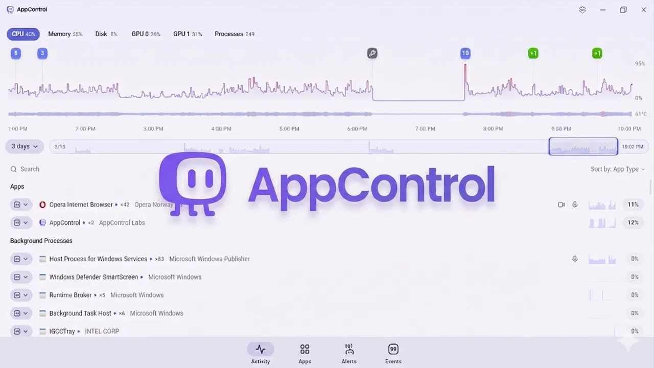 AppControl Interface with it